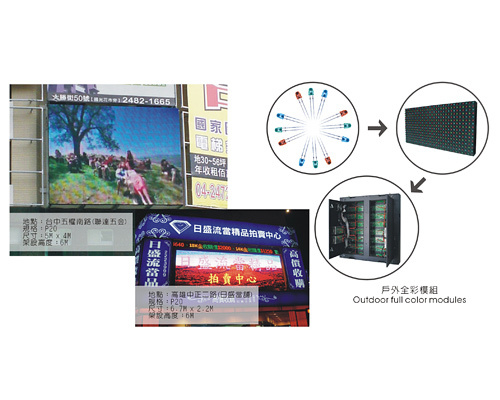 户外全彩显示屏